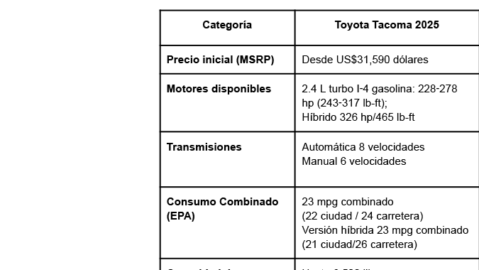 La Nissan Frontier y Toyota Tacoma compiten por ser la mejor del segmento de pick-ups medianas.