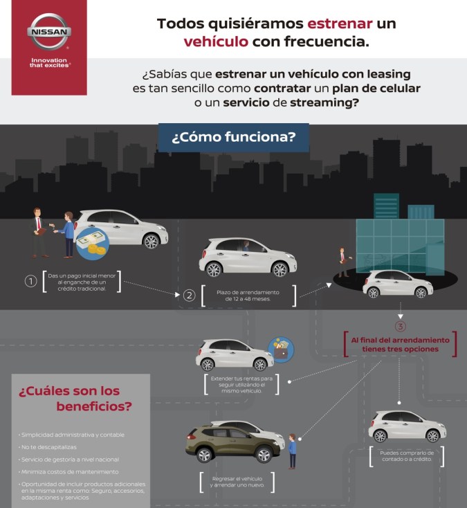 Mejores ofertas de leasing en EEUU