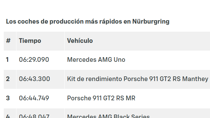 Corvette superó a sus rivales estadounidenses.