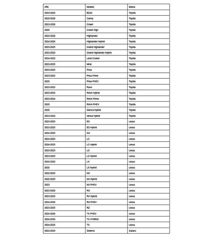 Toyota, Lexus y Subaru fueron llamados a retiro por fallas en su pantalla de visión trasera.
