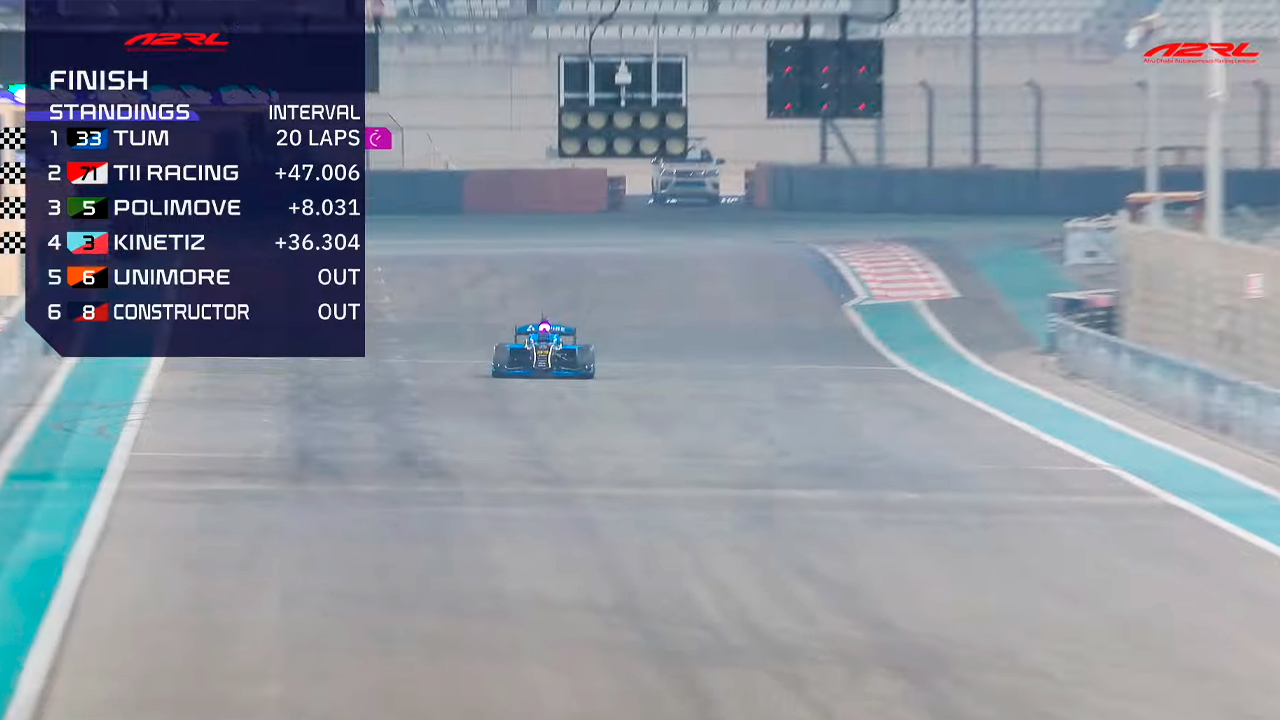 El equipo TUM ganpo por segundo año la A2RL 2025.