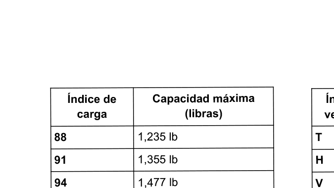 Índice de carga y velocidad en neumáticos están reflejados en todas las marcas.
