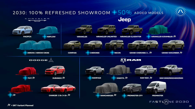 Nueve vehículos entre Dodge, Chrysler, Ram y Jeep debutarán hasta 2030