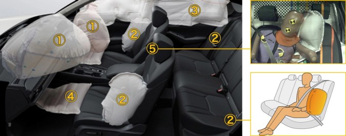 Diagrama de airbags Honda: frontales, laterales, de cortina y de rodilla en interior de auto.