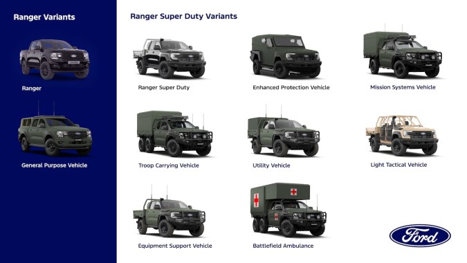 Ford Ranger Super Duty y variantes militares en una infografía de vehículos tácticos y utilitarios de Ford.