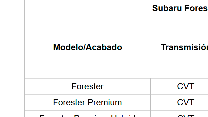 Subaru mantiene los precios del Forester y suma el nuevo Wilderness Hybrid