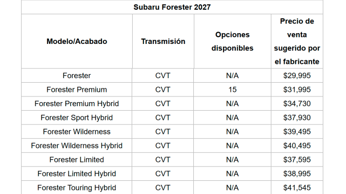Subaru mantiene los precios del Forester y suma el nuevo Wilderness Hybrid